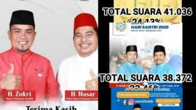 Komisi pemilihan umum (KPU) Pelalawan Melaksanakan Rapat Pleno Pilkada Kabupaten Pelalawan Berjalan dengan baik