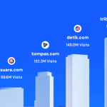 5 Peringkat Media Online di Indonesia, ini daftarnya