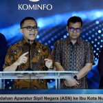 Skema Pemindahan ASN ke Ibu Kota Nusantara (IKN) di Kalimantan Timur