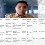 Kadis Perindag Pekanbaru Diduga Belum Laporkan LHKPN 2023
