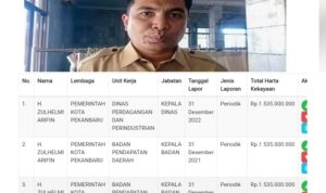 Kadis Perindag Pekanbaru Diduga Belum Laporkan LHKPN 2023