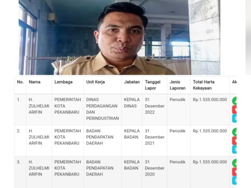 Kadis Perindag Pekanbaru Diduga Belum Laporkan LHKPN 2023