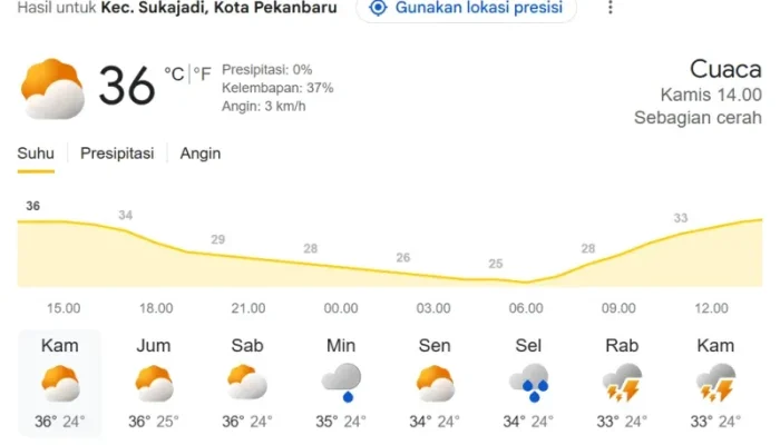 Cuaca Panas Ekstrem Melanda Riau, BMKG Imbau Warga Waspadai Kekeringan dan Potensi Karhutla