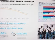 BKKBN Dorong Sekolah Siaga Kependudukan untuk Cegah Pernikahan Dini