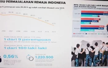 BKKBN Dorong Sekolah Siaga Kependudukan untuk Cegah Pernikahan Dini