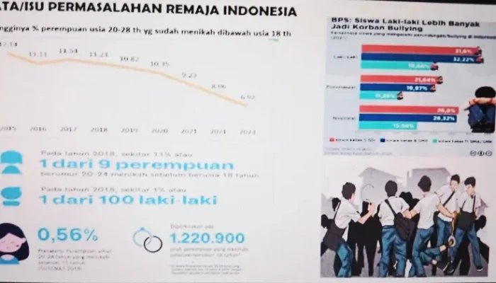 BKKBN Dorong Sekolah Siaga Kependudukan untuk Cegah Pernikahan Dini