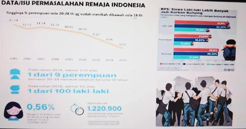 BKKBN Dorong Sekolah Siaga Kependudukan untuk Cegah Pernikahan Dini