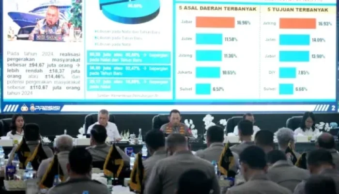 Polri Siagakan Hotline 110 Selama Natal 2025 dan Tahun Baru 2026