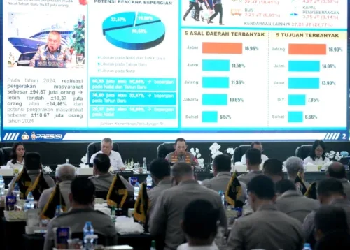 Polri Siagakan Hotline 110 Selama Natal 2025 dan Tahun Baru 2026