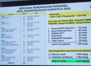 Riau Siap Sambut Menko Polkam, Fokus Penguatan Siaga Karhutla 2026