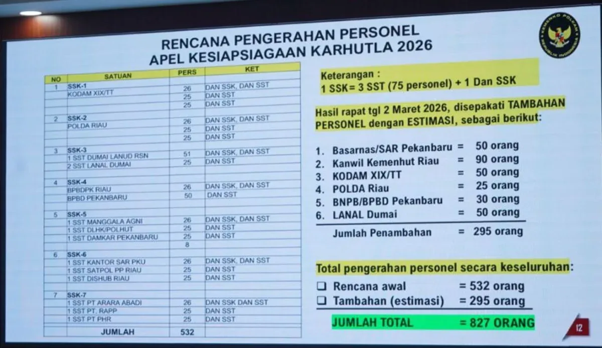 Riau Siap Sambut Menko Polkam, Fokus Penguatan Siaga Karhutla 2026