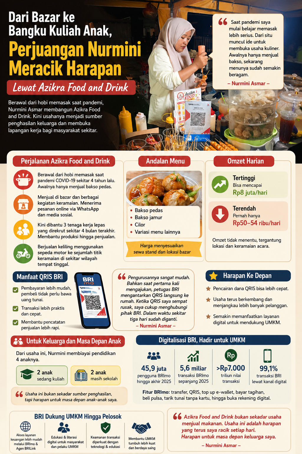 Infografis BRI