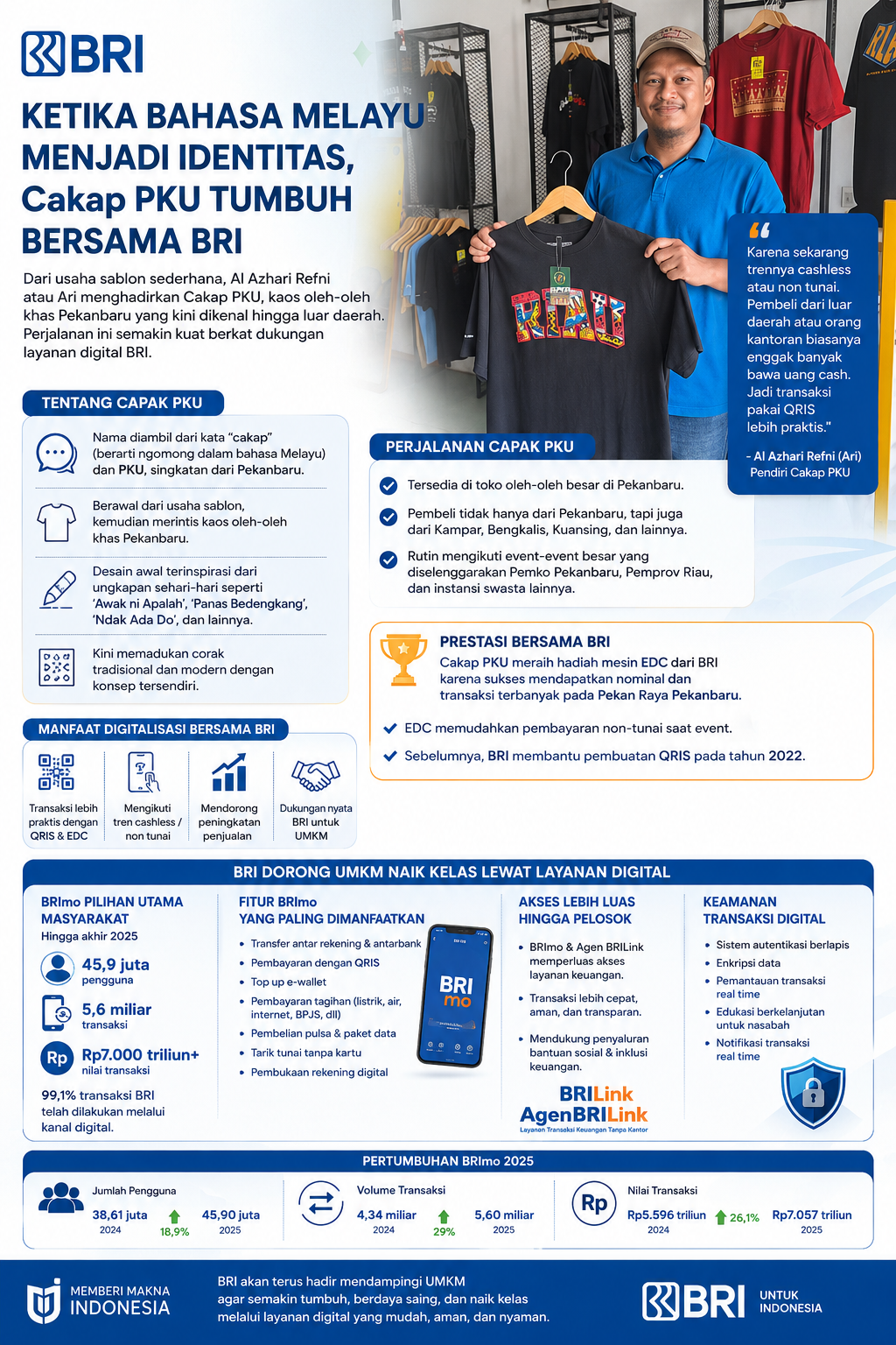 Kisah Cakap PKU, Kaos yang Menghidupkan Bahasa Melayu