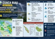 Cuaca Riau 8 Juli 2026: BMKG Peringatkan Hujan Lebat Disertai Petir di Sejumlah Wilayah