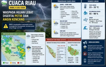 Cuaca Riau 8 Juli 2026: BMKG Peringatkan Hujan Lebat Disertai Petir di Sejumlah Wilayah