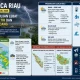 Cuaca Riau 8 Juli 2026: BMKG Peringatkan Hujan Lebat Disertai Petir di Sejumlah Wilayah
