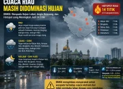 Cuaca Riau Masih Diguyur Hujan, Hotspot Naik Jadi 14 Titik