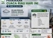 BMKG Hujan Guyur Hampir Seluruh Riau