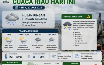 BMKG Hujan Guyur Hampir Seluruh Riau