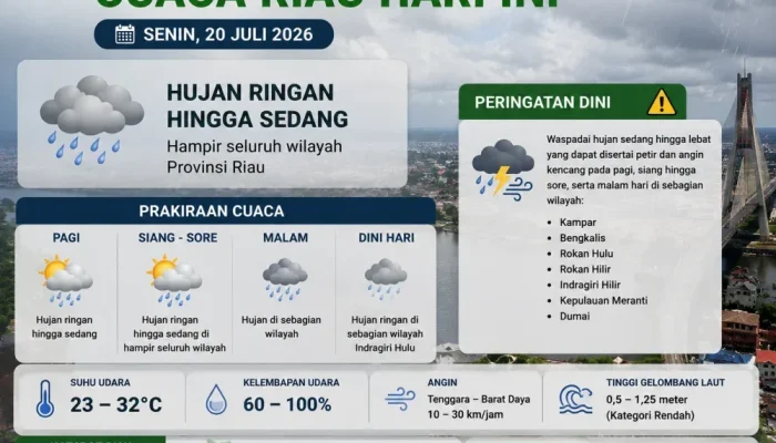 BMKG: Hujan Guyur Hampir Seluruh Riau, Hotspot Turun Jadi 10 Titik