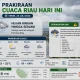 BMKG: Hujan Guyur Hampir Seluruh Riau, Hotspot Turun Jadi 10 Titik