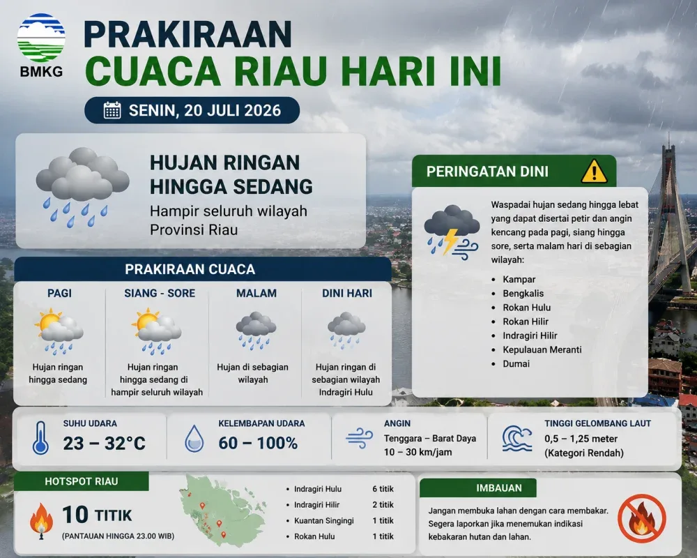 BMKG Hujan Guyur Hampir Seluruh Riau