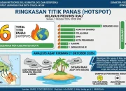 4.806 Hotspot Terdeteksi di Sumatera, Riau Catat 16 Titik Panas pada 7 Oktober 2026