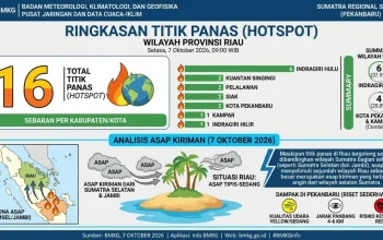 4.806 Hotspot Terdeteksi di Sumatera, Riau Catat 16 Titik Panas pada 7 Oktober 2026